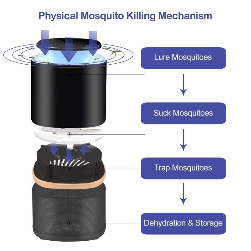 BugGuard UV Photocatalyst Mosquito Eradicator Lamp